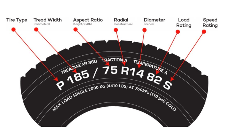 Arti Kode Spesifikasi Ban Dan Cara Membacanya Kita Punya