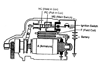 Gambar Cara Kerja Switch Cara Kerja Motor Starter Tipe Konvensional Kita Punya