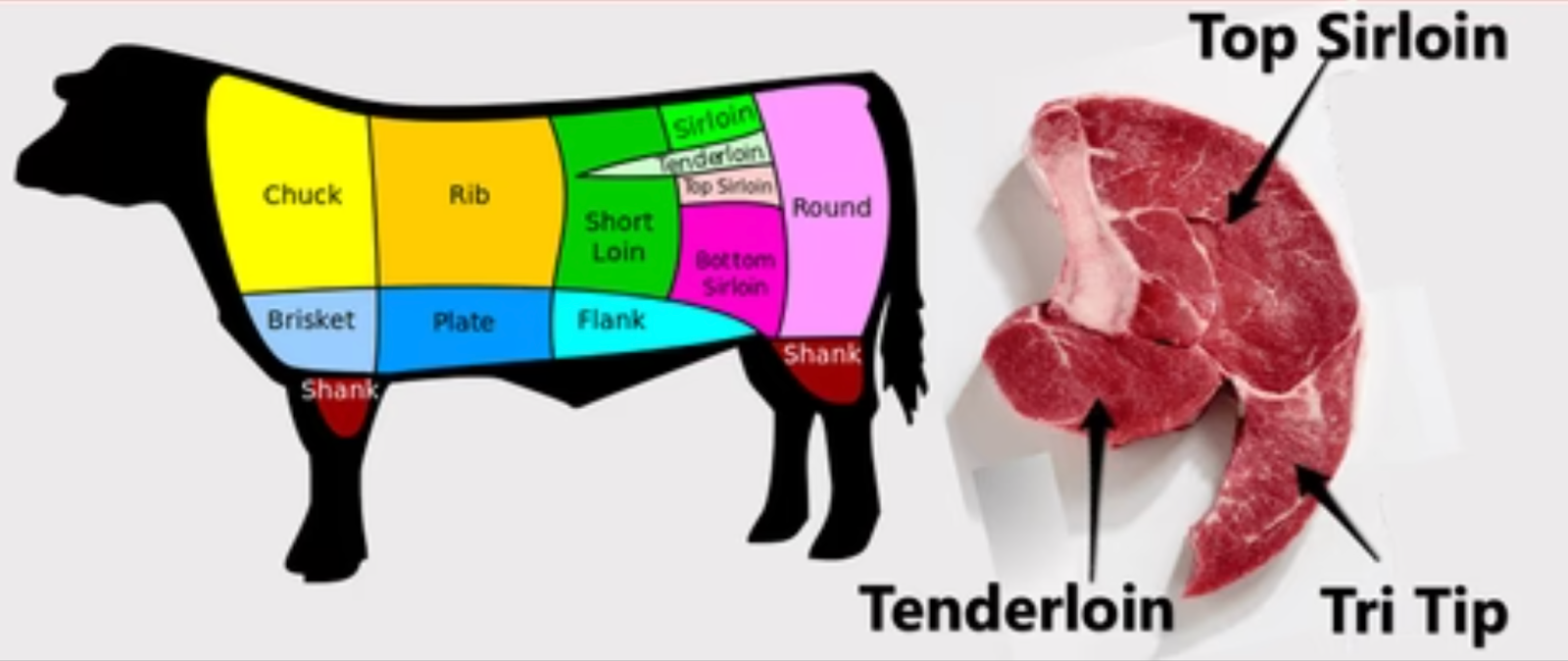 tanderloin-sirloin